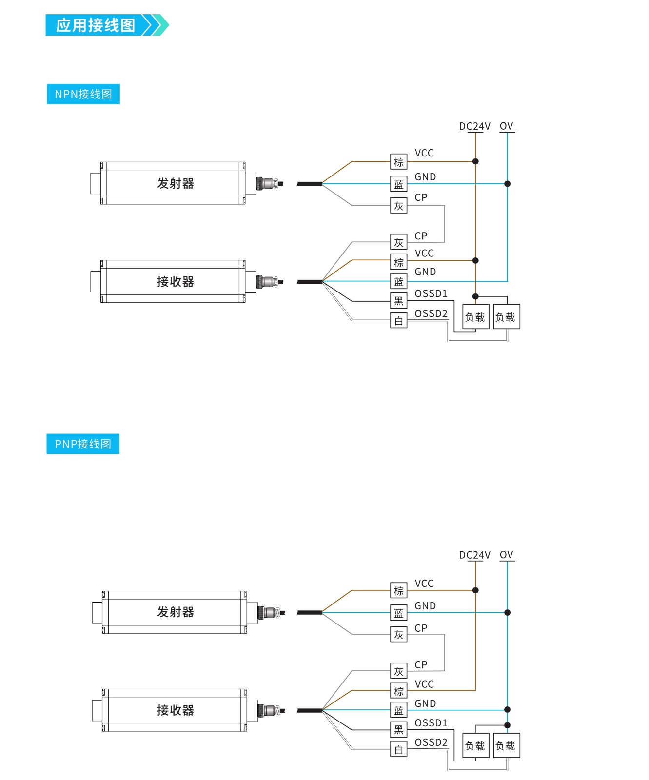 XTQ系列區(qū)域保護安全光柵_4