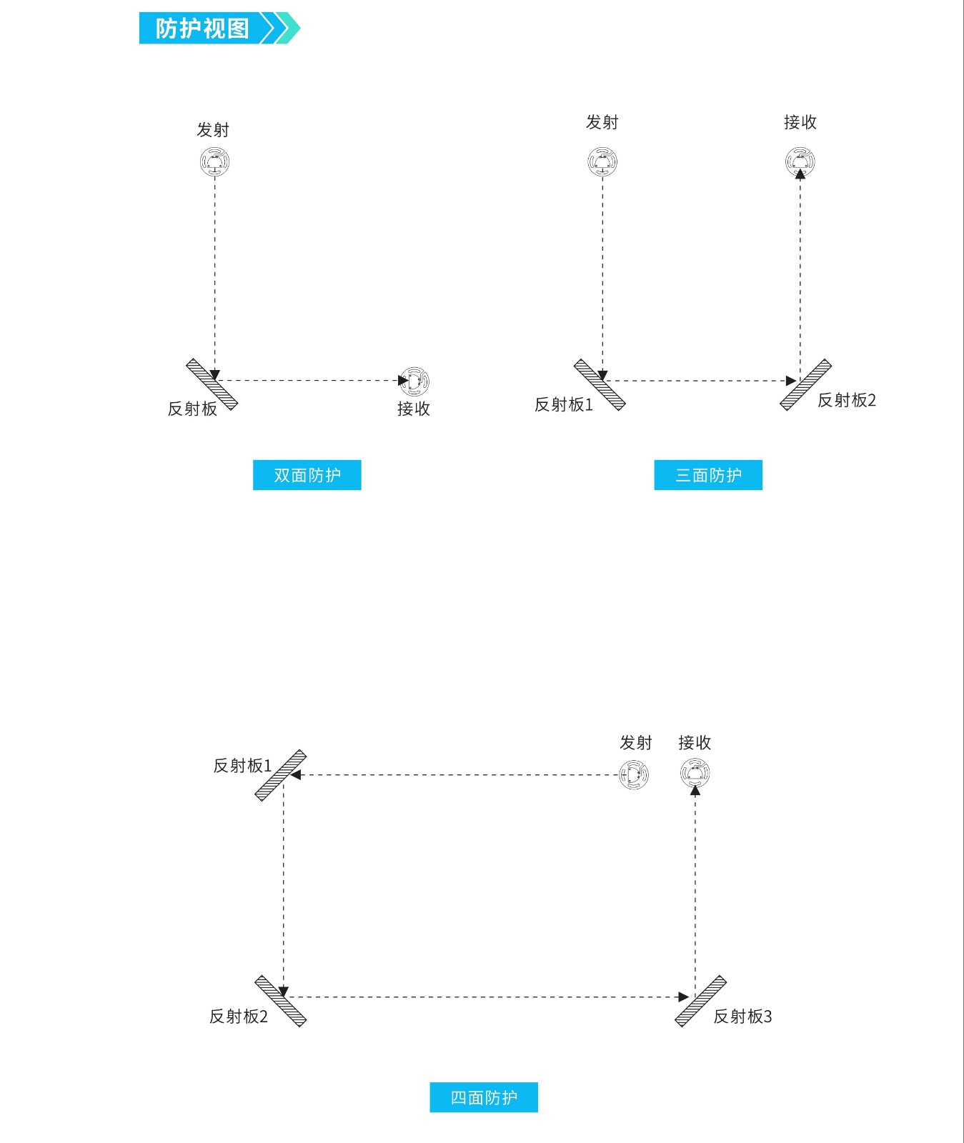 XTQ系列區(qū)域保護安全光柵_5