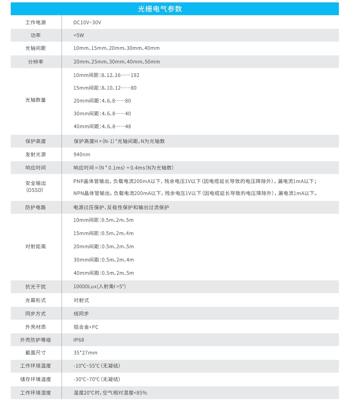 SF系列防水安全光柵_(tái)2