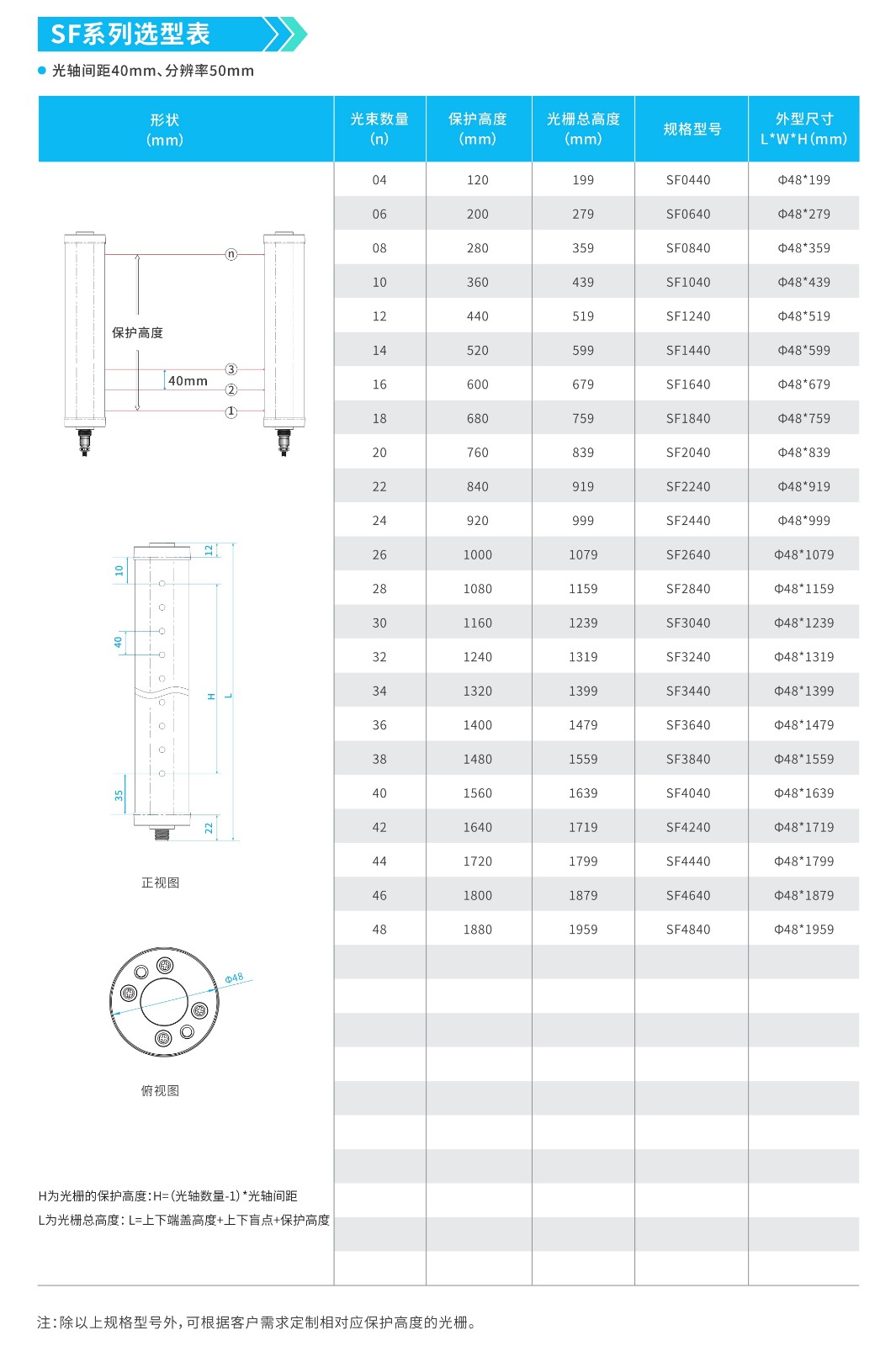 SF系列防水安全光柵_(tái)7