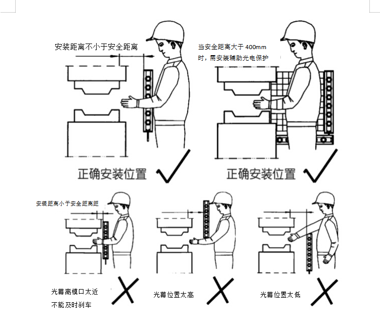 安全光柵安裝位置