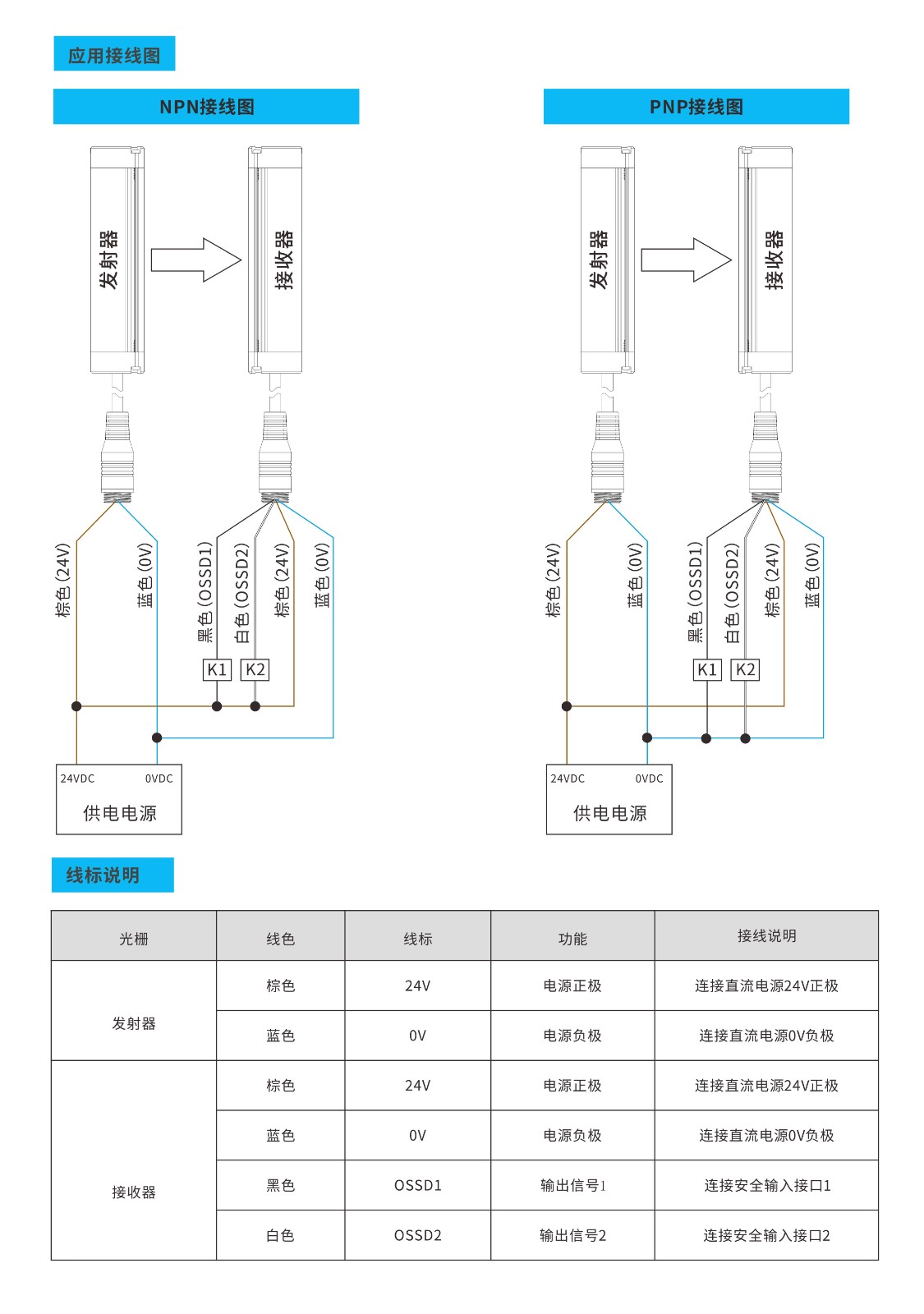 XSG系列小型安全光柵接線說明