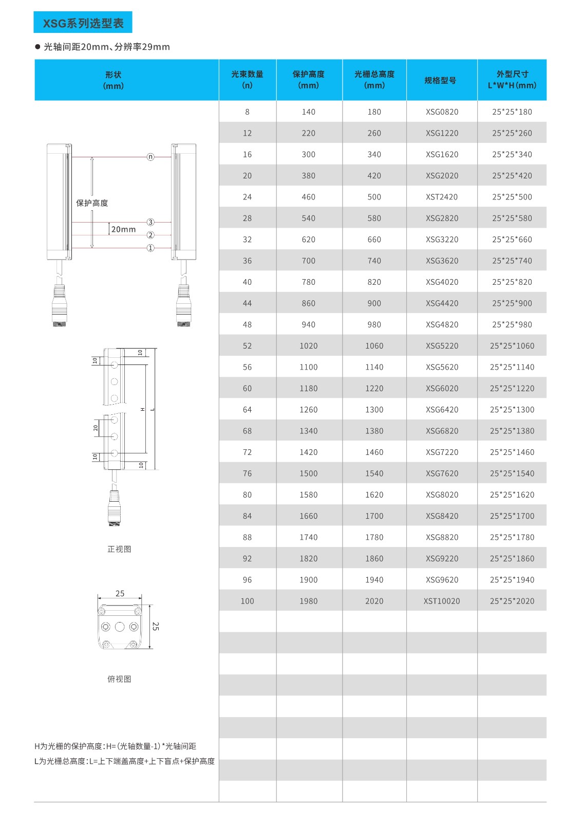 XSG系列小型安全光柵20mm間距選型表