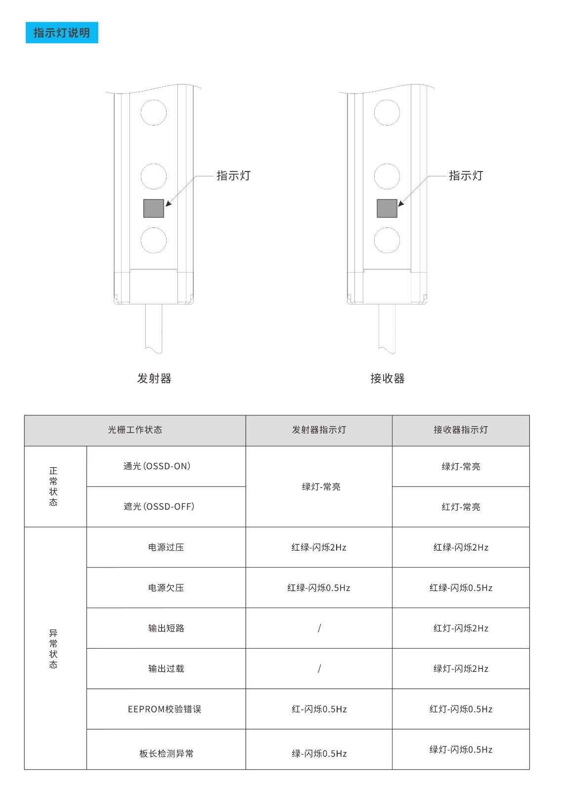 XSG系列小型安全光柵應(yīng)用說明