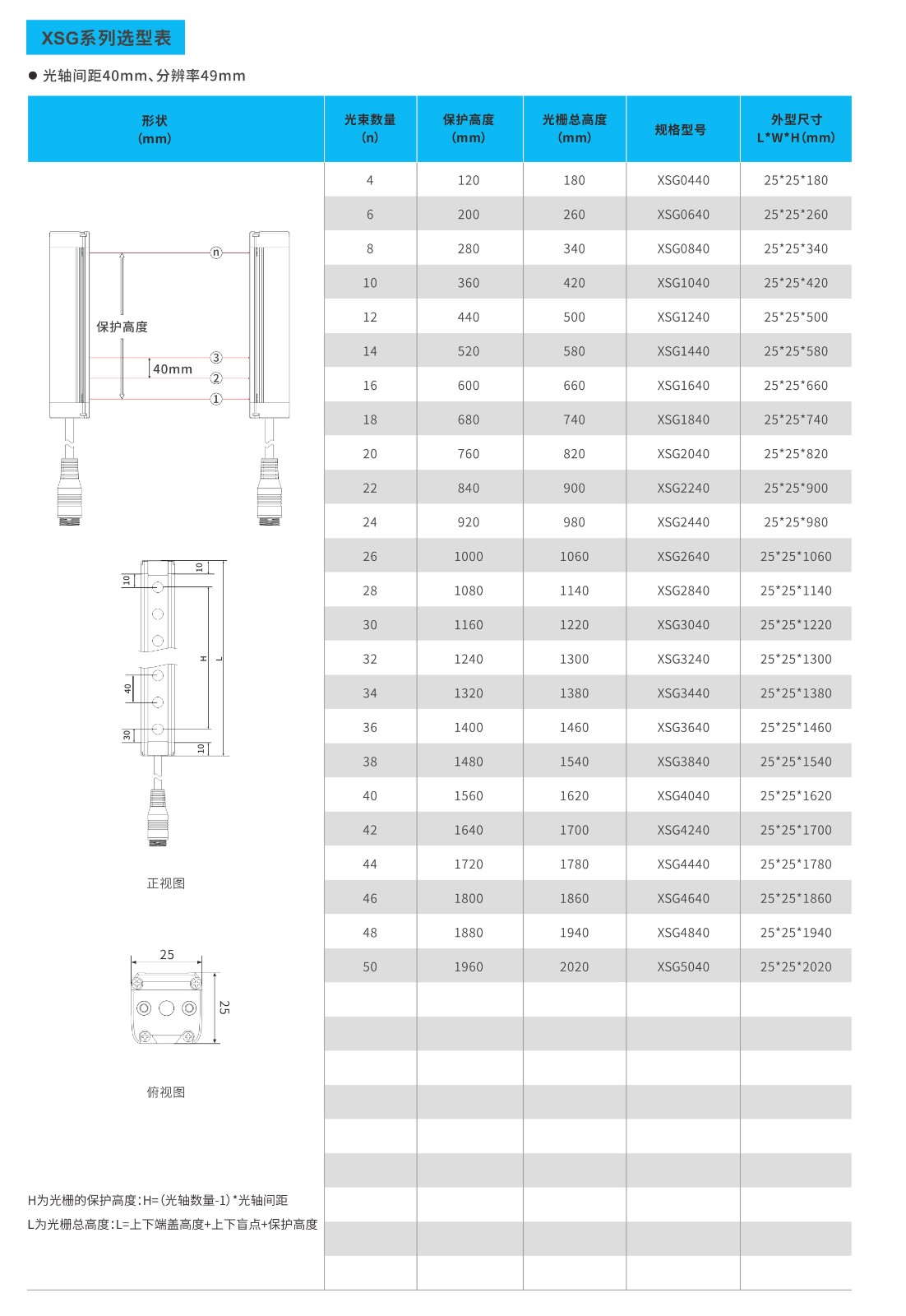 XSG系列小型安全光柵40mm間距選型表